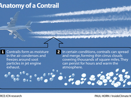 Contrails and negative externalities