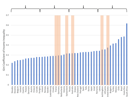 US inequality and the apathy towards it