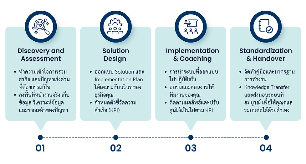 How We Work - Lean SME.png