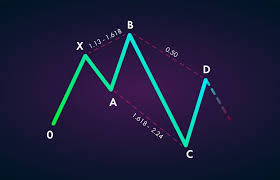 Top Stocks to Watch for Swing Trading Based on Harmonic Patterns This Week