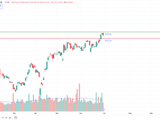 Understanding Monthly Range Expiry for Index Trading Strategies