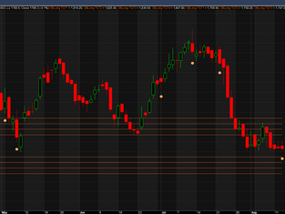 Top Stocks to Monitor for Tomorrow's Trading Session