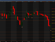 Top Stocks to Watch Tomorrow for Maximum Gains