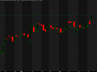NIFTY TRADING AT VERY IMPORTANT LEVEL