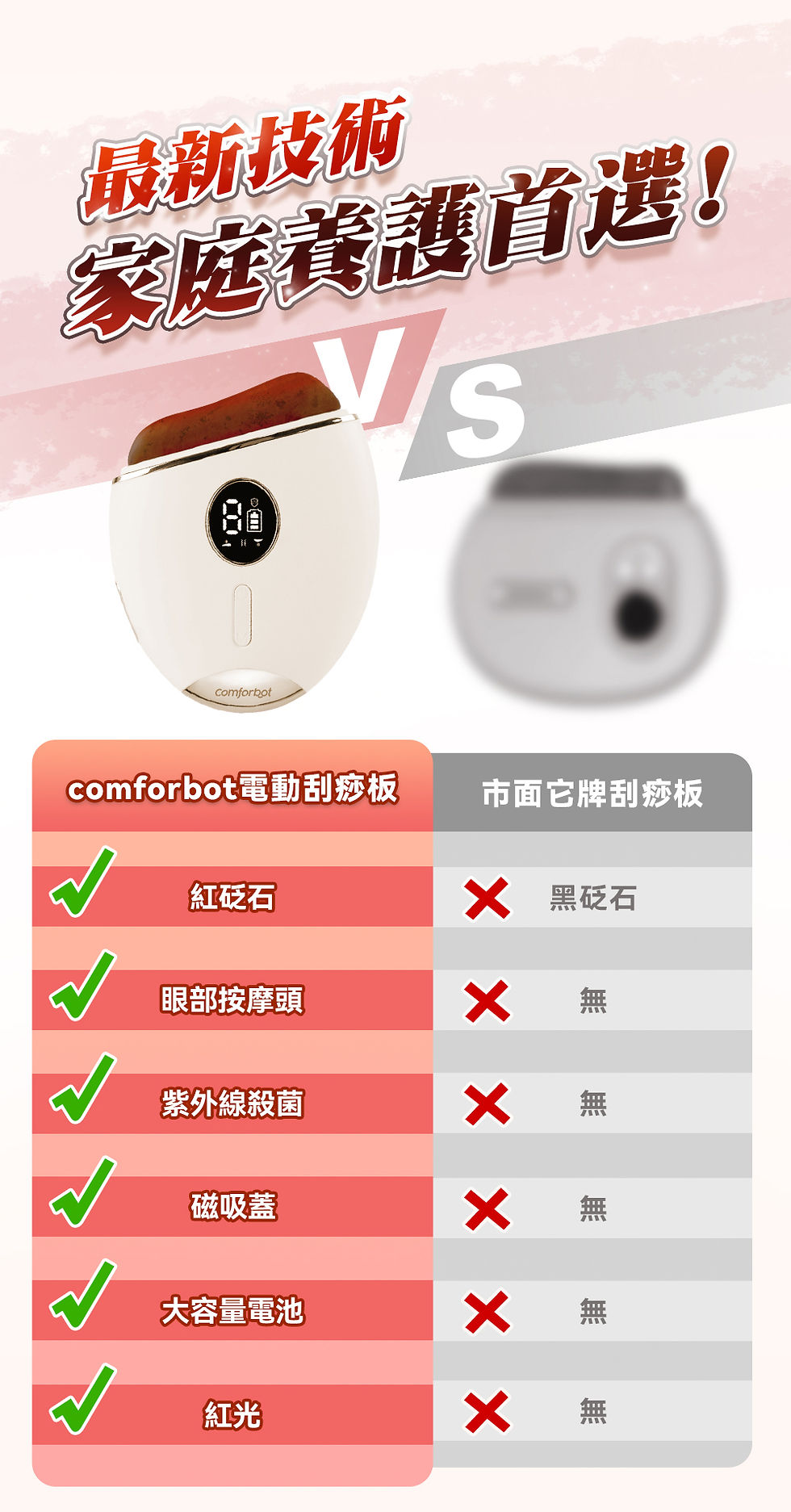 縮圖：Comforbot智能天然紅砭石全身通暢祛濕暖宮煥膚熱敷刮痧板PRO(直寄英/澳/加/歐洲)