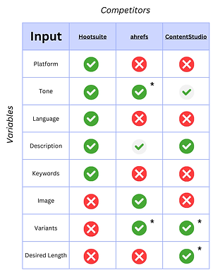 Competitor analysis