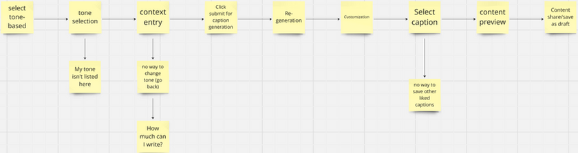 User flow