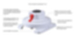 Thumbnail: SEAFLO BATTERY SELECTOR SWITCH