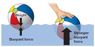 Buoyancy