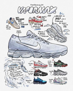 Fabricar um modelo que una estabilidade…