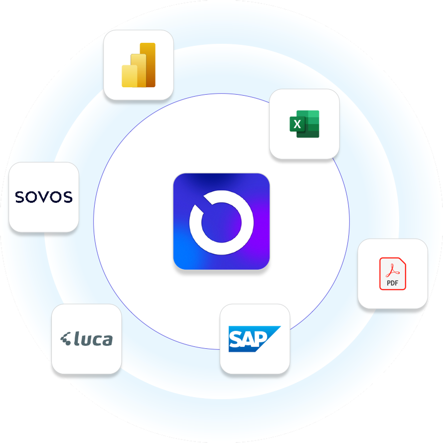 NanoERP Entegrasyon Şeması