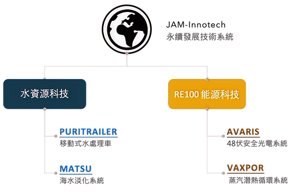 Techroadmap v20250715_edited_edited.png