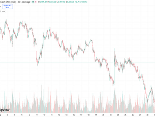 1 month in the 2026 U.S.-Iran War results in the Stock Markets.