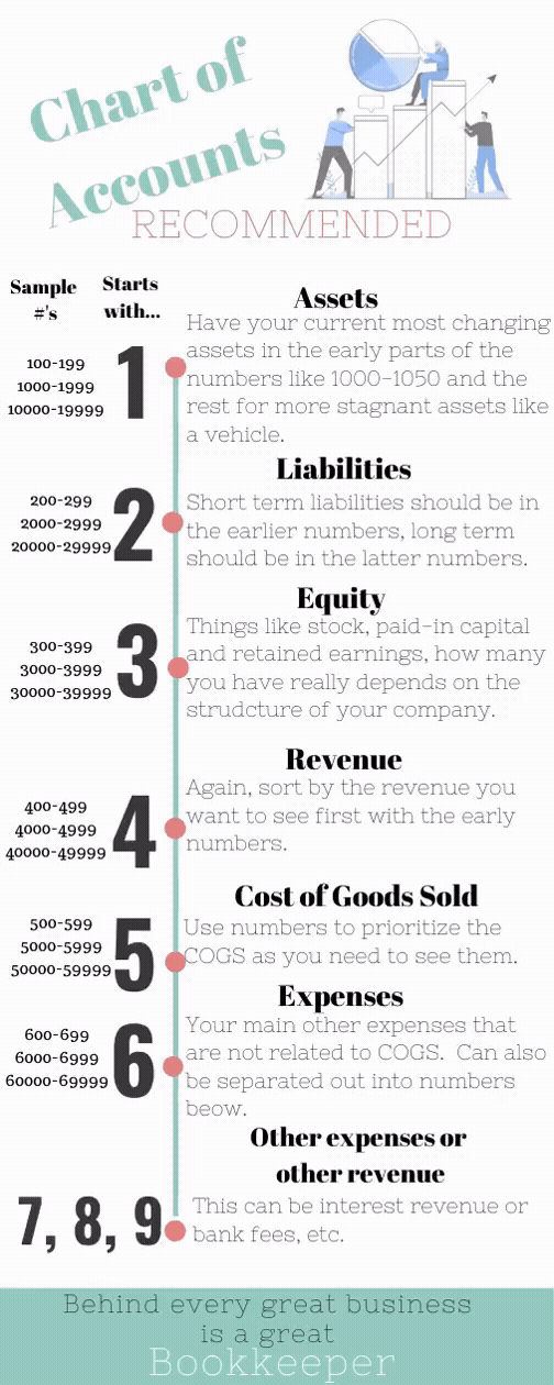Chart of Accounts Numbering System