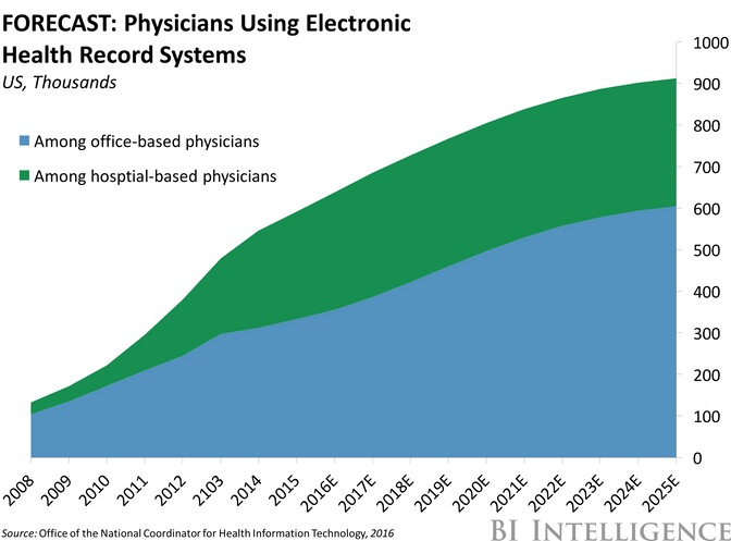 Digital Disruption in Health Care: The $8.7 trillion opportunity in digital health