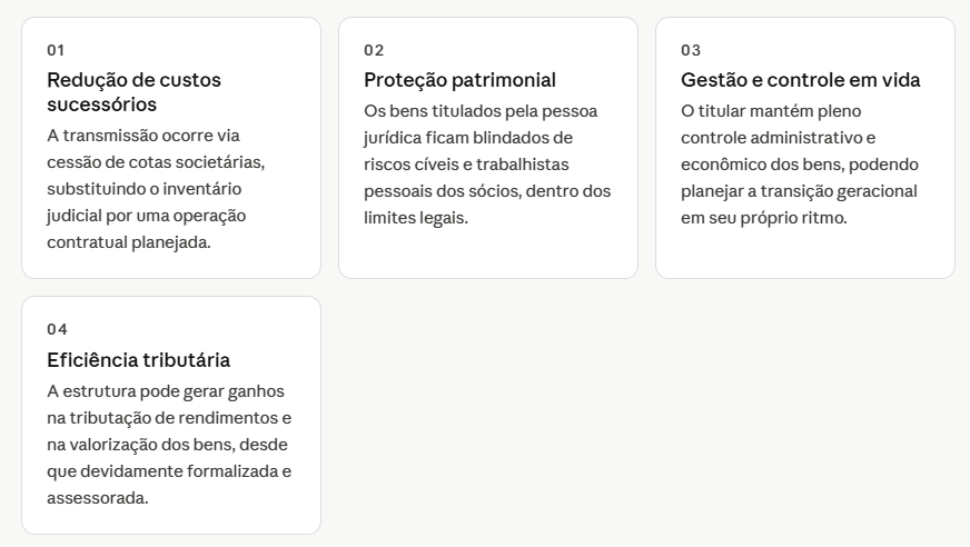 Descubra como a estruturação de uma Holding Familiar blinda patrimônios de alto valor contra a progressividade do ITCMD e elimina os desgastes do inventário.