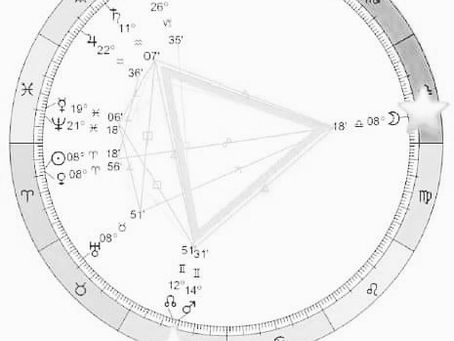 Libra ♎ Supermoon 2021