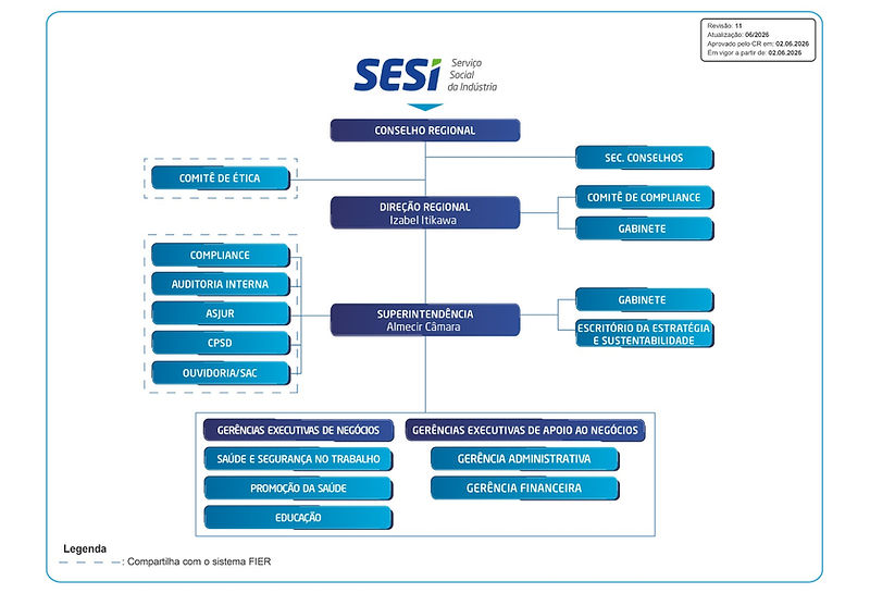 1.4 Organograma SESI 2026 - Rev011.jpeg