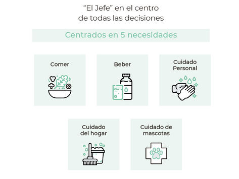 MERCADONA, LA EMPRESA LIDER
