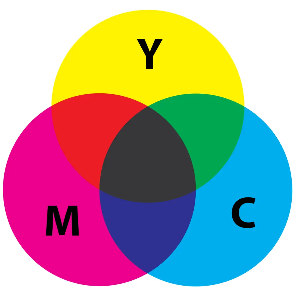 CMYK_subtractive_color_mixing.svg_.webp