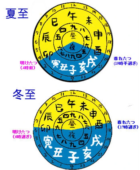 おやつ