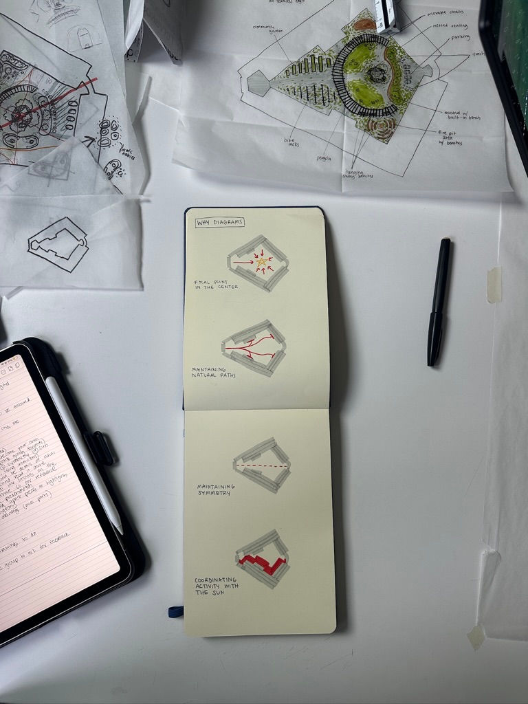 Here, my sketchbook shows some diagrams that convey what concepts we prioritized through our final design choices.