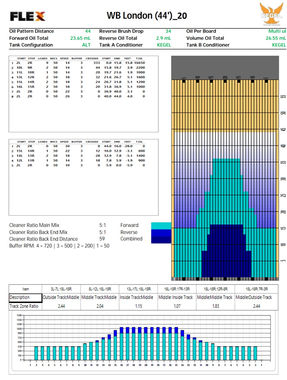 MPM 2022 Oiling Pattern_edited.jpg