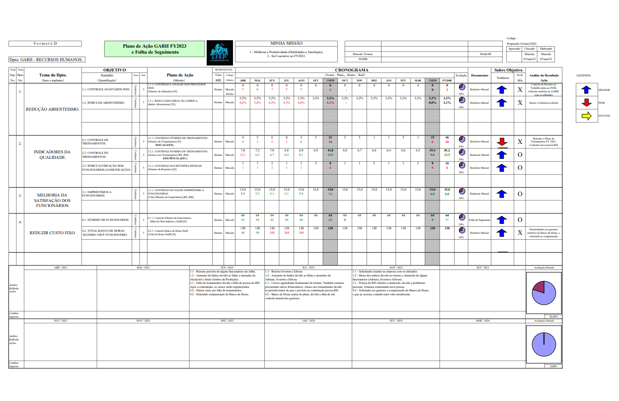 Plano de Ação e Metas RH (cronograma_indicadores)