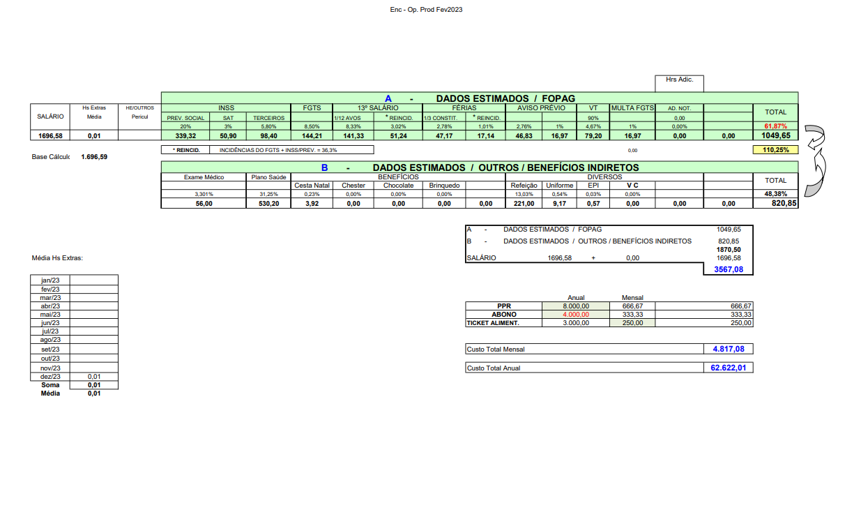 Planilha Custos Individual Empregados (encargos-benefícios-convenção)