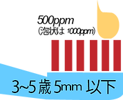 歯ブラシと歯磨きr量とフッ素濃度_3から5歳.png