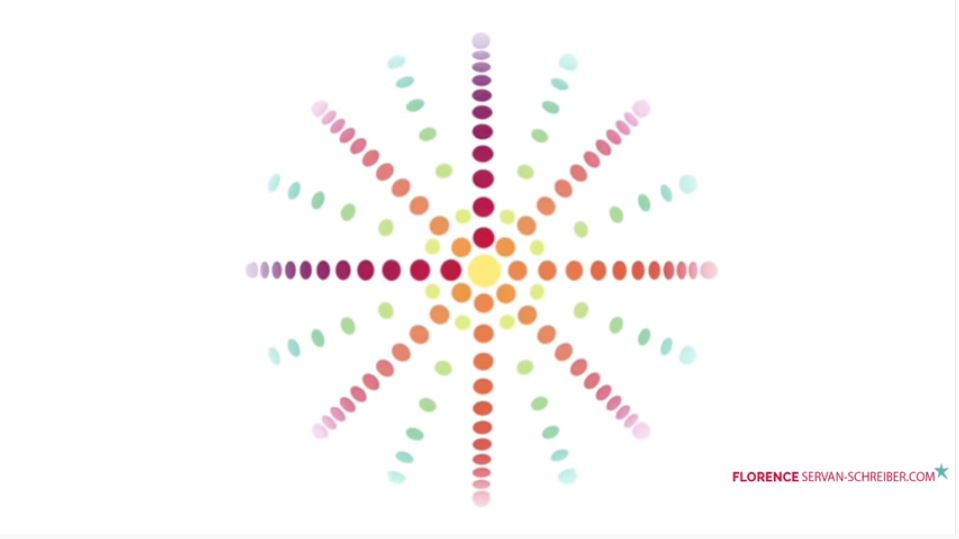 Exercice de respiration : La cohérence cardiaque 365