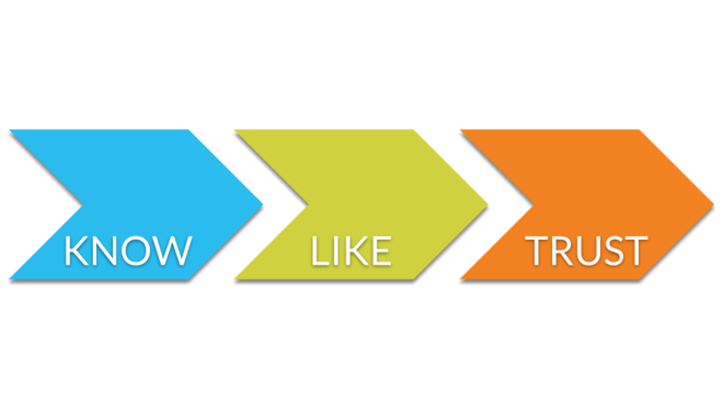 How to Build Know, Like and Trust into Your Marketing