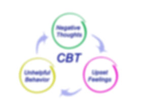 Cognitive behaviour therapy CBT ReThink Therapy Llandudno