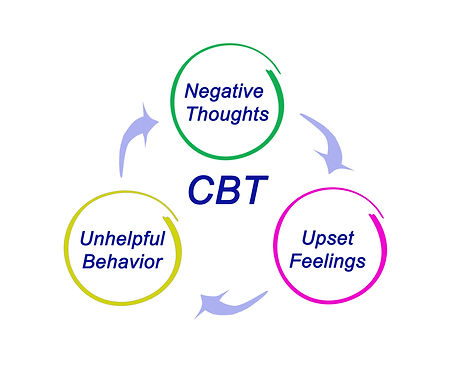 Cognitive behaviour therapy CBT ReThink Therapy Llandudno