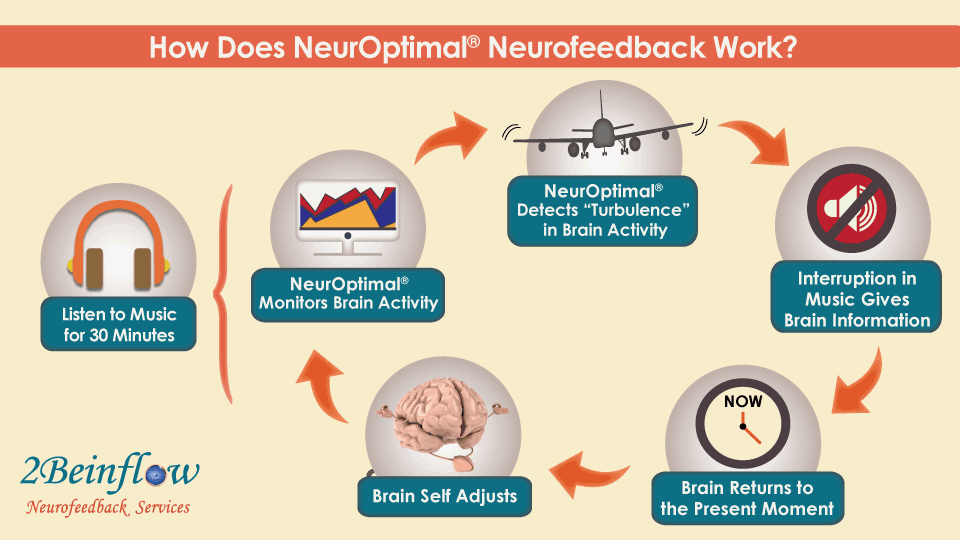 What-is-Neuro-Infographic.gif
