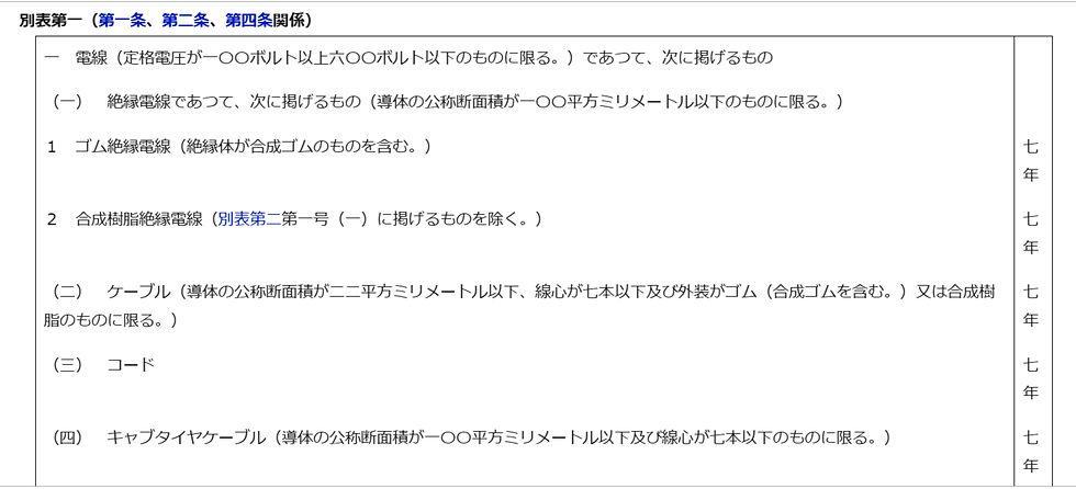 別表第一。左側が上欄で、右側が下欄。法令は縦書きなので、元は上下にわかれた表なのです。