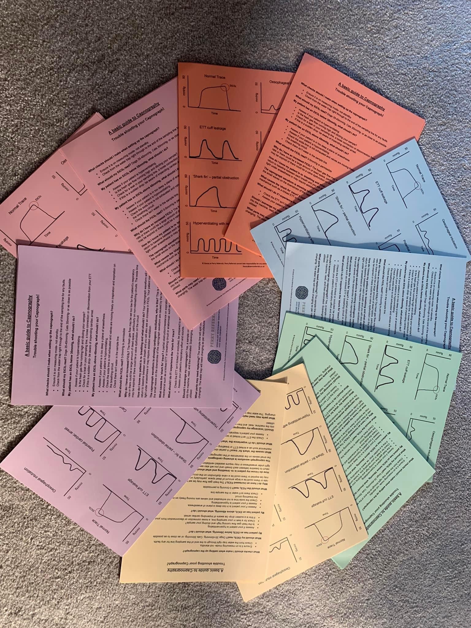 Capnography and Hypotension Poster Guide Double-Pack