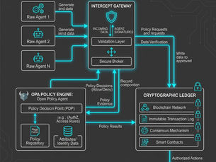 Governing Multi-Agent AI: A Decision-Maker's Guide to Audit, Compliance, and Runtime Control