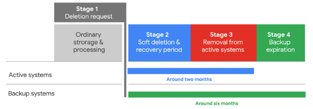Screens 4 3 7 – Access Your Computer Remotely Controls