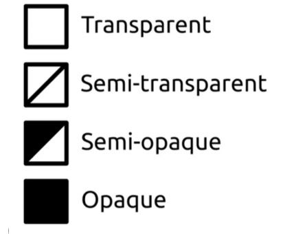 Symbol on paint tubes to indicate the opacity of the color