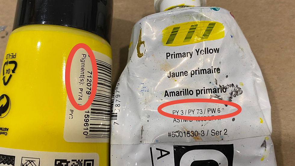 Deux jaunes en tube — à gauche sans blanc pour un pigment pur, à droite avec du blanc PW6 pour un jaune plus clair
