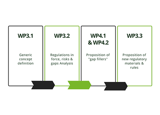 Methodology WP3-4