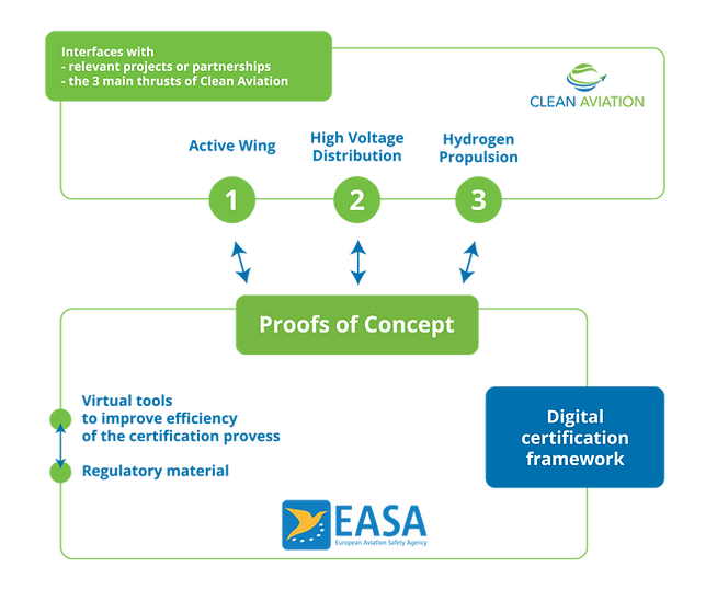 Project methodology