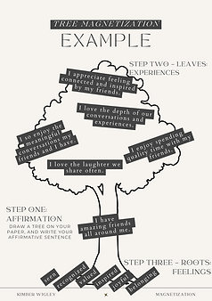 Tree Magnetization - Process Example.png