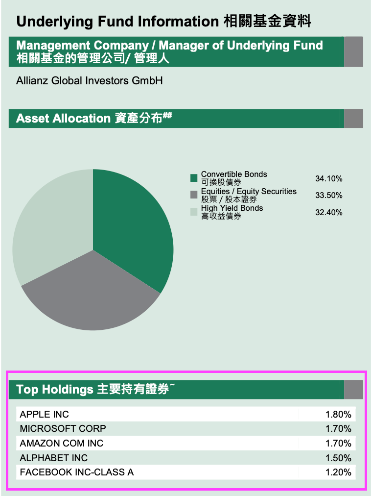 派息基金 每月派息基金比較 每月派息 自製被動收入 的好與壞 派息基金 每月派息基金比較 每月派息 自製被動收入 的好與壞
