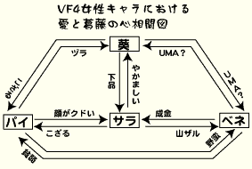 あくまでVF4