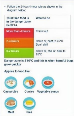 An iteration on the visual explanation of the 2-hour/4-hour rule. This was tested in a survey with users.