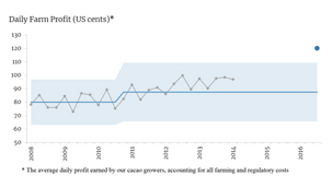 One Chart to Really Understand Performance  -  XmR Chart Design 3.0