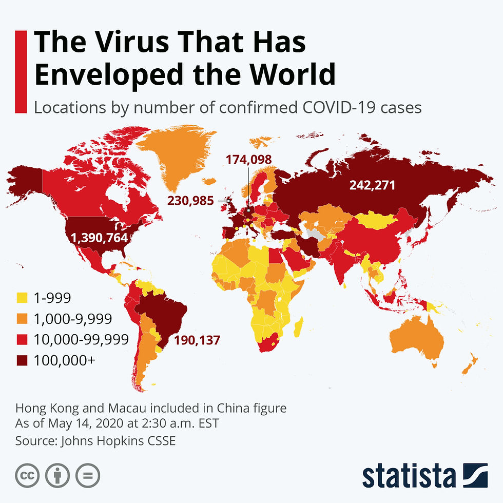 The virus that has enveloped the World