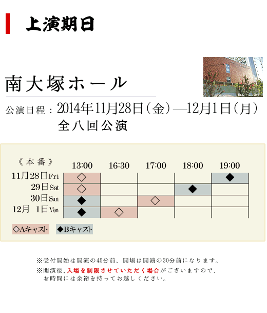 上演期日